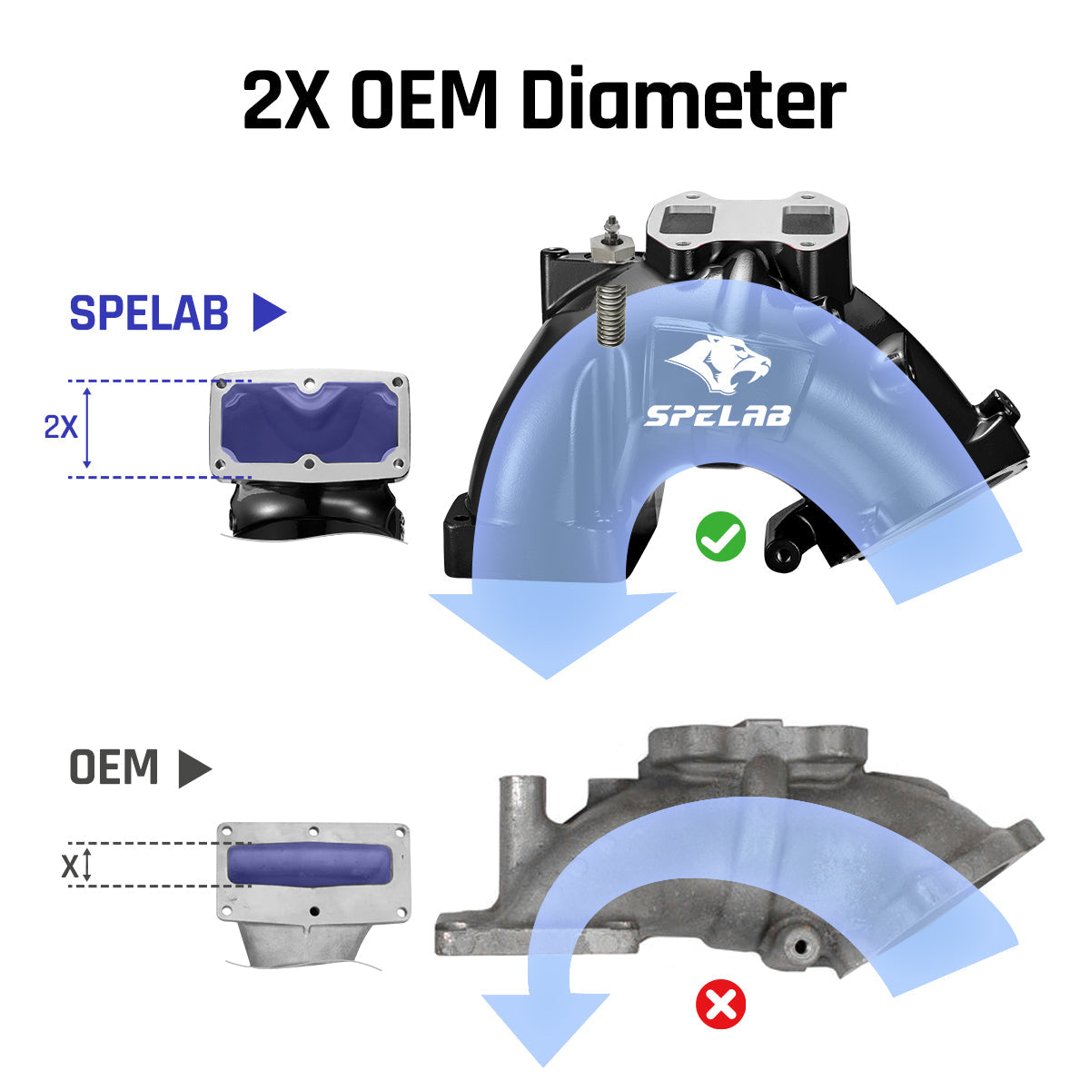 SPELAB 6.7L Cummins intake horn with 2X OEM diameter airflow design