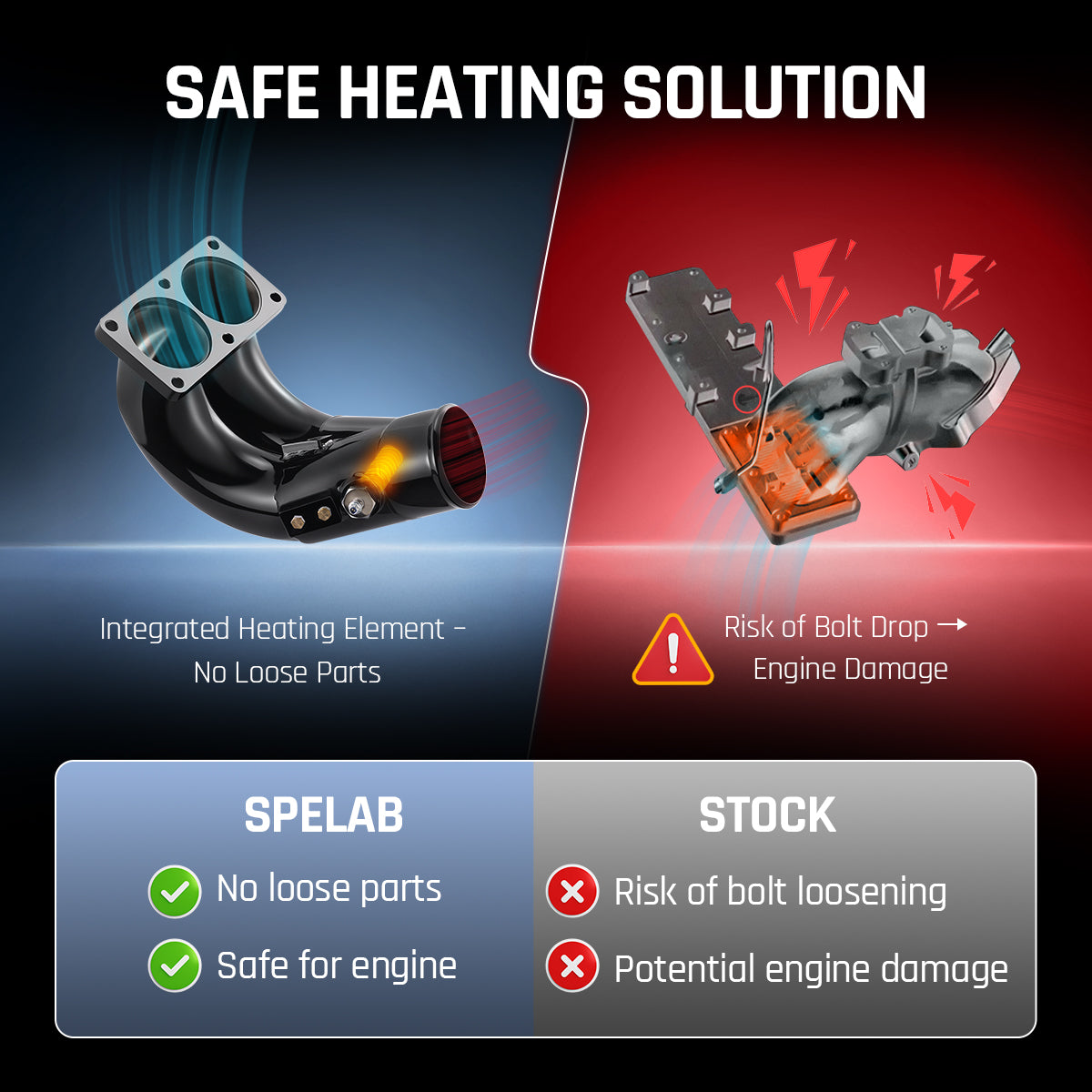 3.5" Intake Manifold with Heating Element for 2007-2024 Dodge Ram 2500/3500 6.7L Diesel | SPELAB