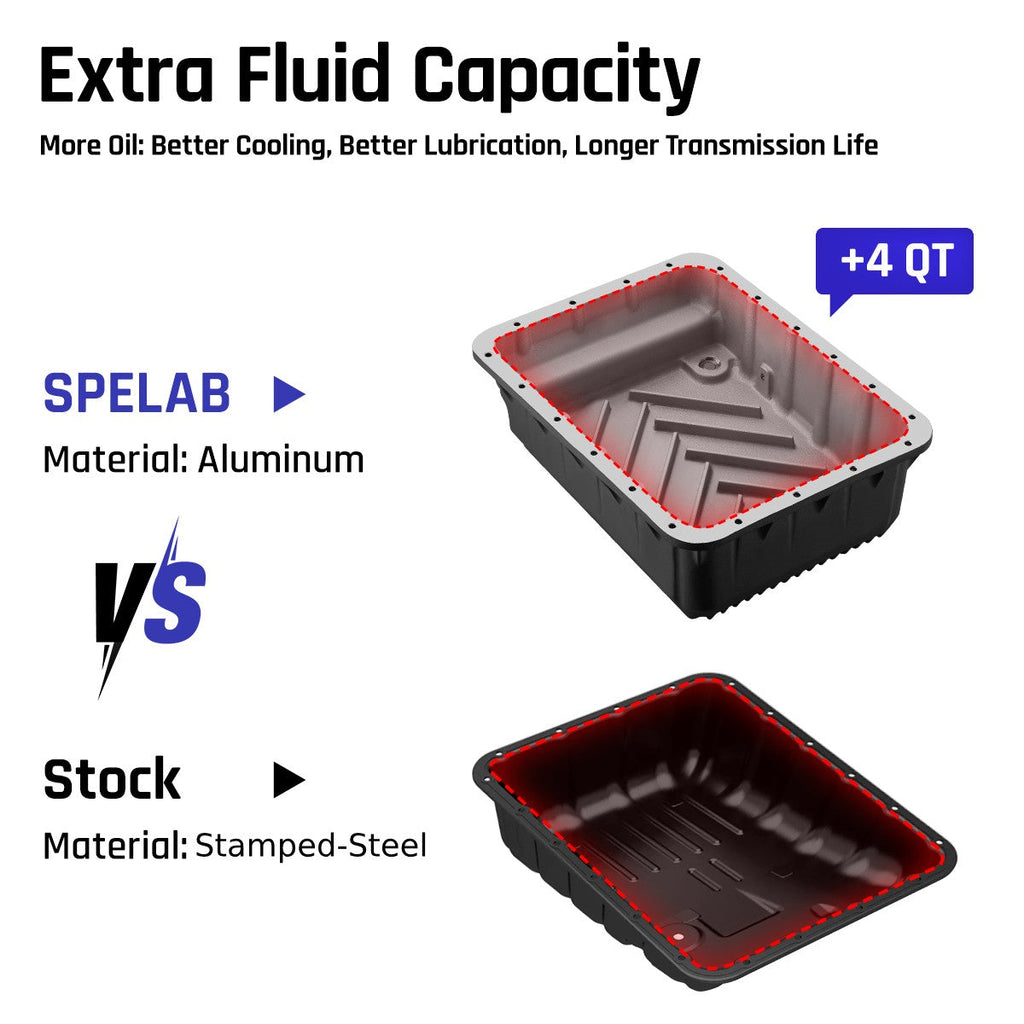 AS69RC Transmission Pan for 2013-2024 Dodge RAM 2500/3500 6.7L | SPELAB