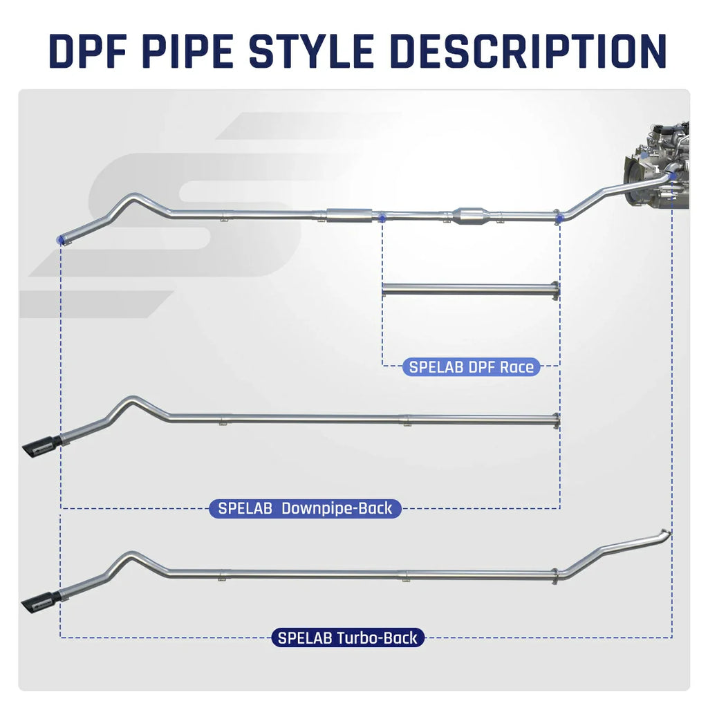 DPF Pipe Style Description - Spelab