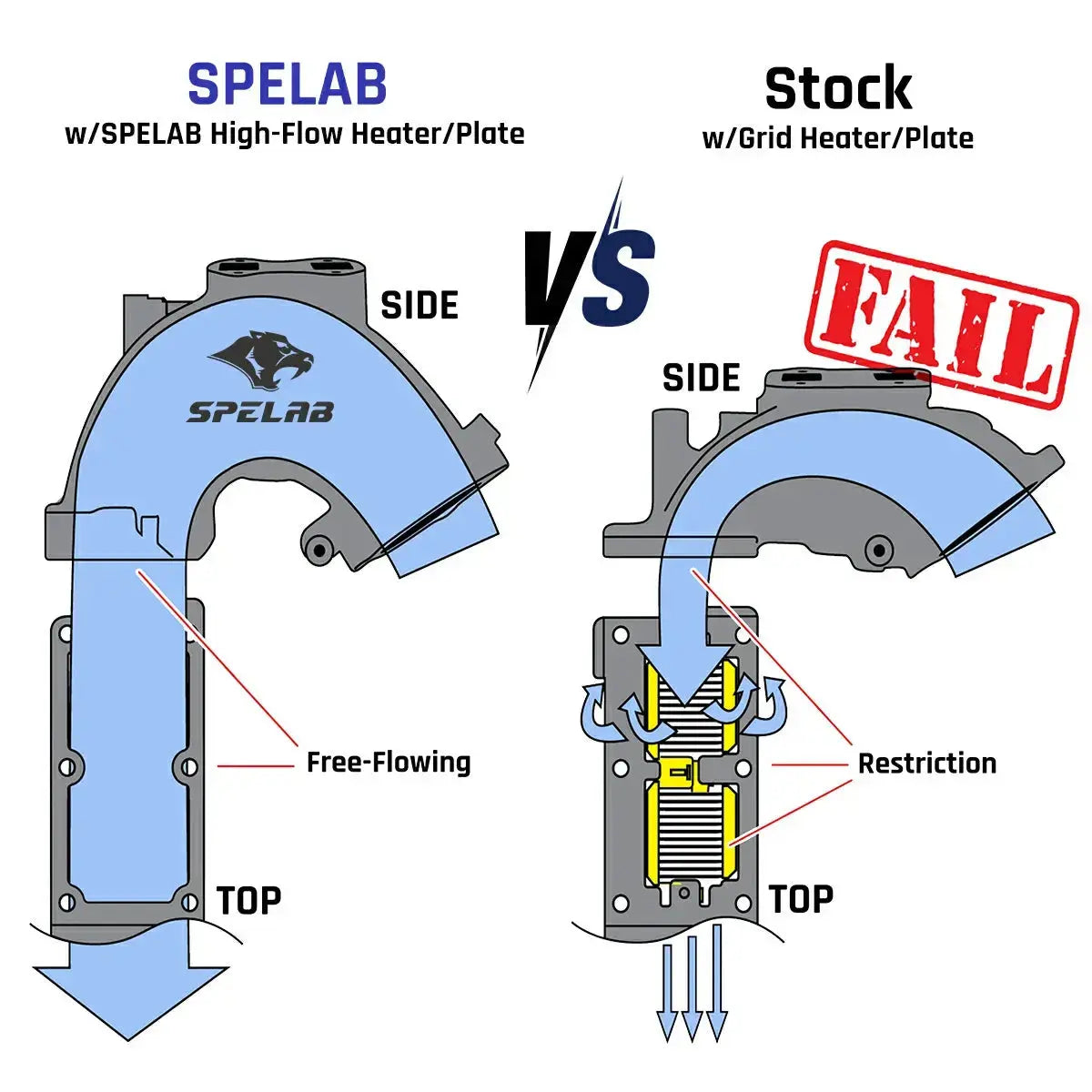 SPELAB 6.7L Cummins intake horn vs stock: high-flow design vs restricted airflow