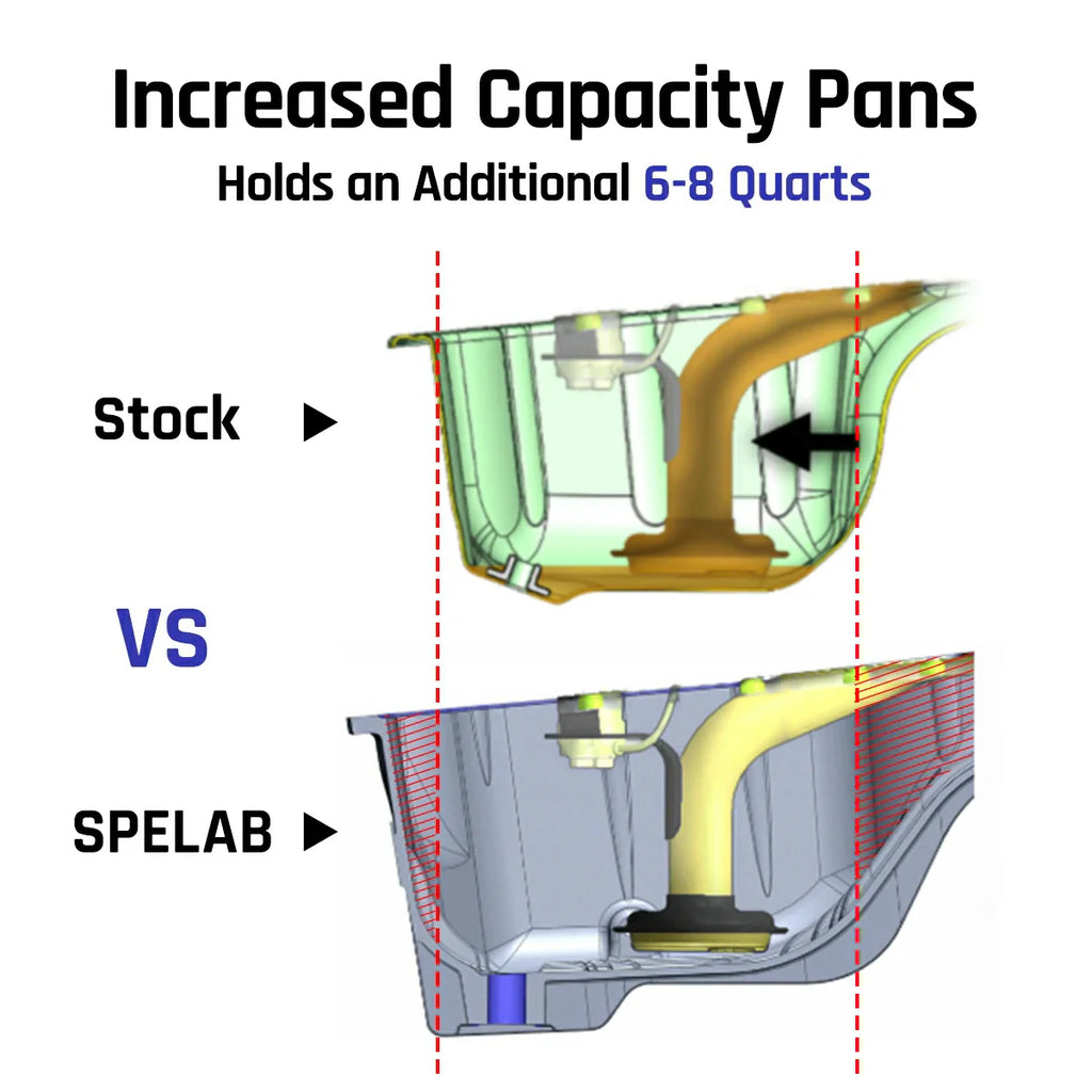 Oil Pan For 2003-2022 Dodge Ram 2500/3500 5.9L/6.7L Diesel Billet Aluminum | SPELAB