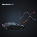 BMW Diesel & Gas — Remote Tune