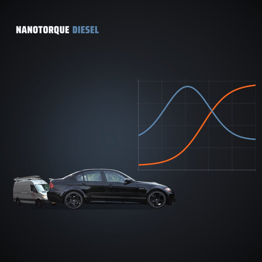 Other European / Performance — Contact for Quote