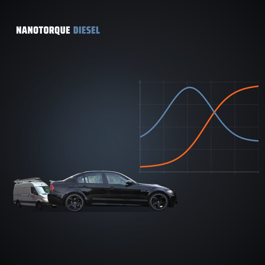 Other European / Performance — Contact for Quote