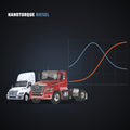 International / Navistar (MaxxForce, A26) — Remote Tune