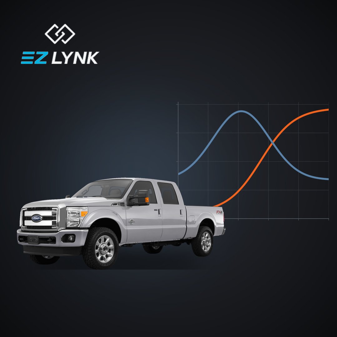 2011-2012 F250-F450 Tuning Package (EZLYNK)