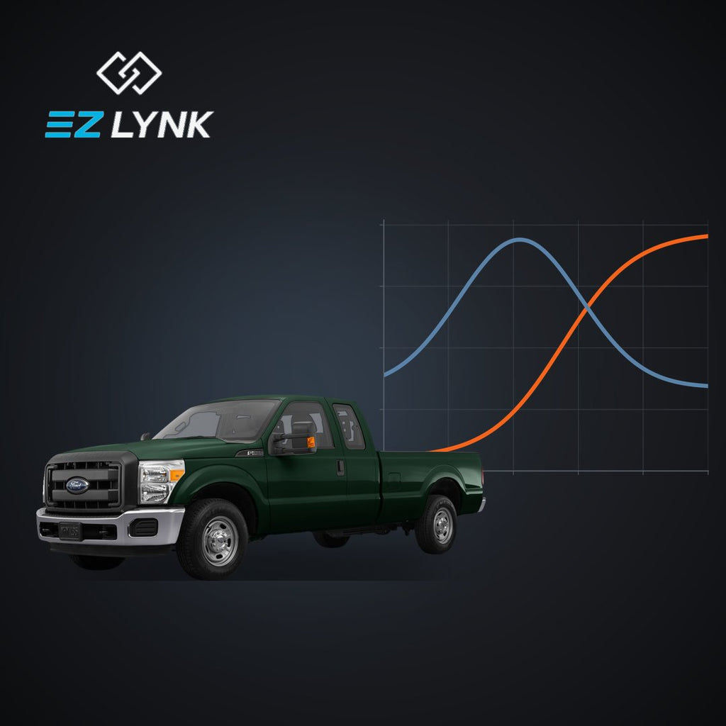 2013-2014 F250-F450 Tuning Package (EZLYNK)
