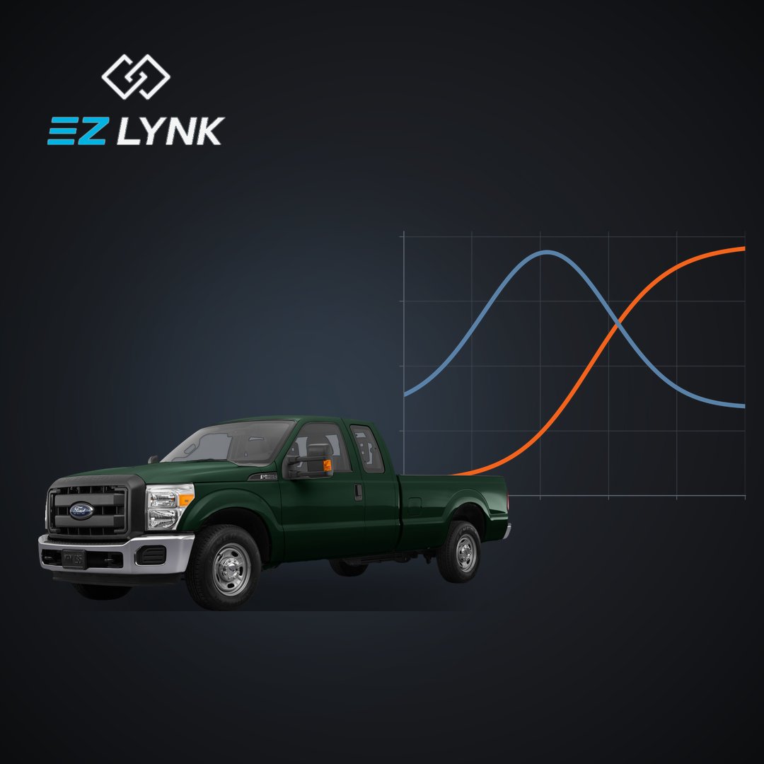 2013-2014 F250-F450 Tuning Package (EZLYNK)