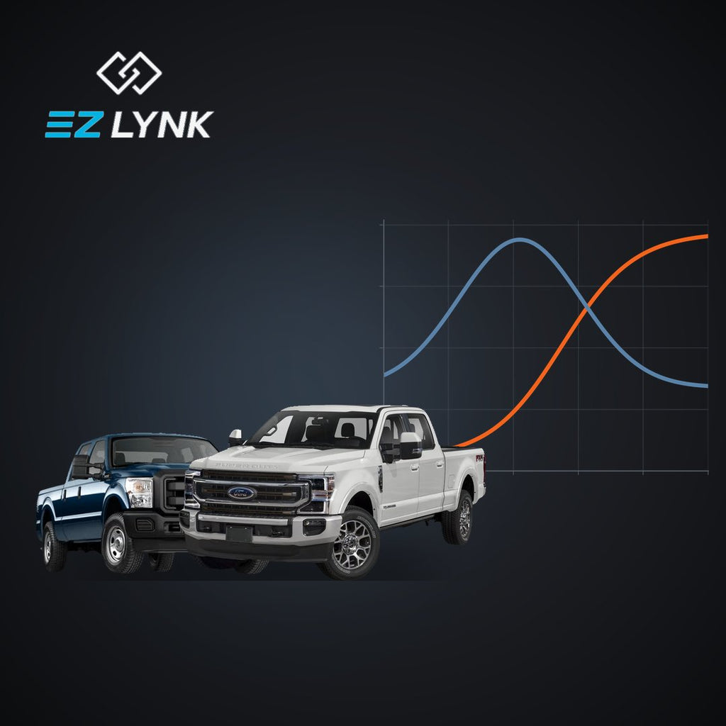 20-22 F250-F450 6.7 PSD EZLYNK TUNING UPGRADE PACK