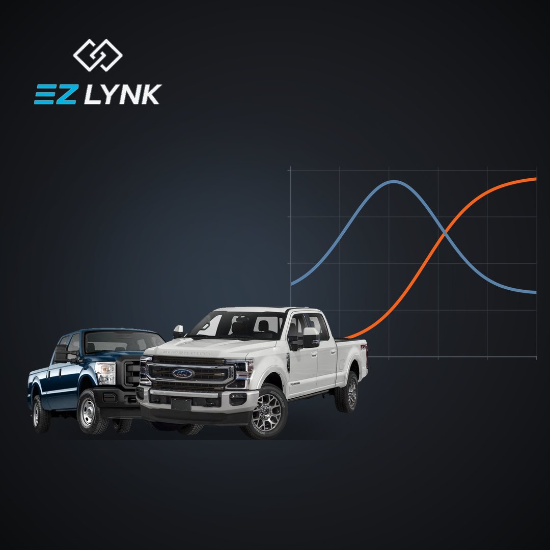 20-22 F250-F450 6.7 PSD EZLYNK TUNING UPGRADE PACK