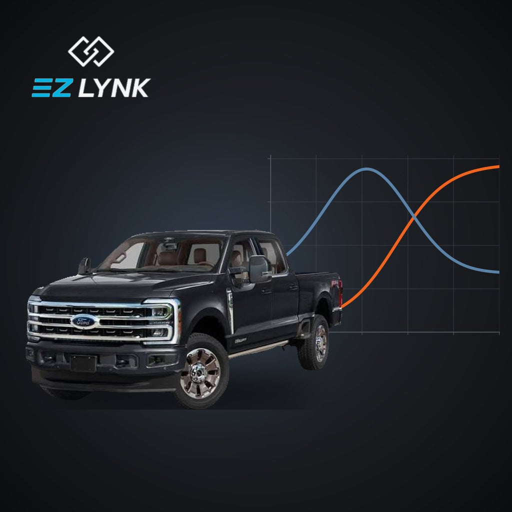 2023-2025 F250-F450 6.7 PSD EZLYNK UPGRADE PACK